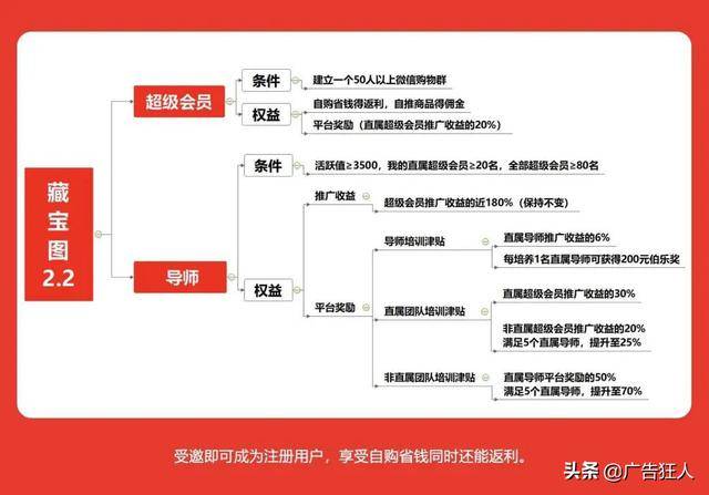 省钱购物群名字大全吸引人（有创意的省钱群名称）