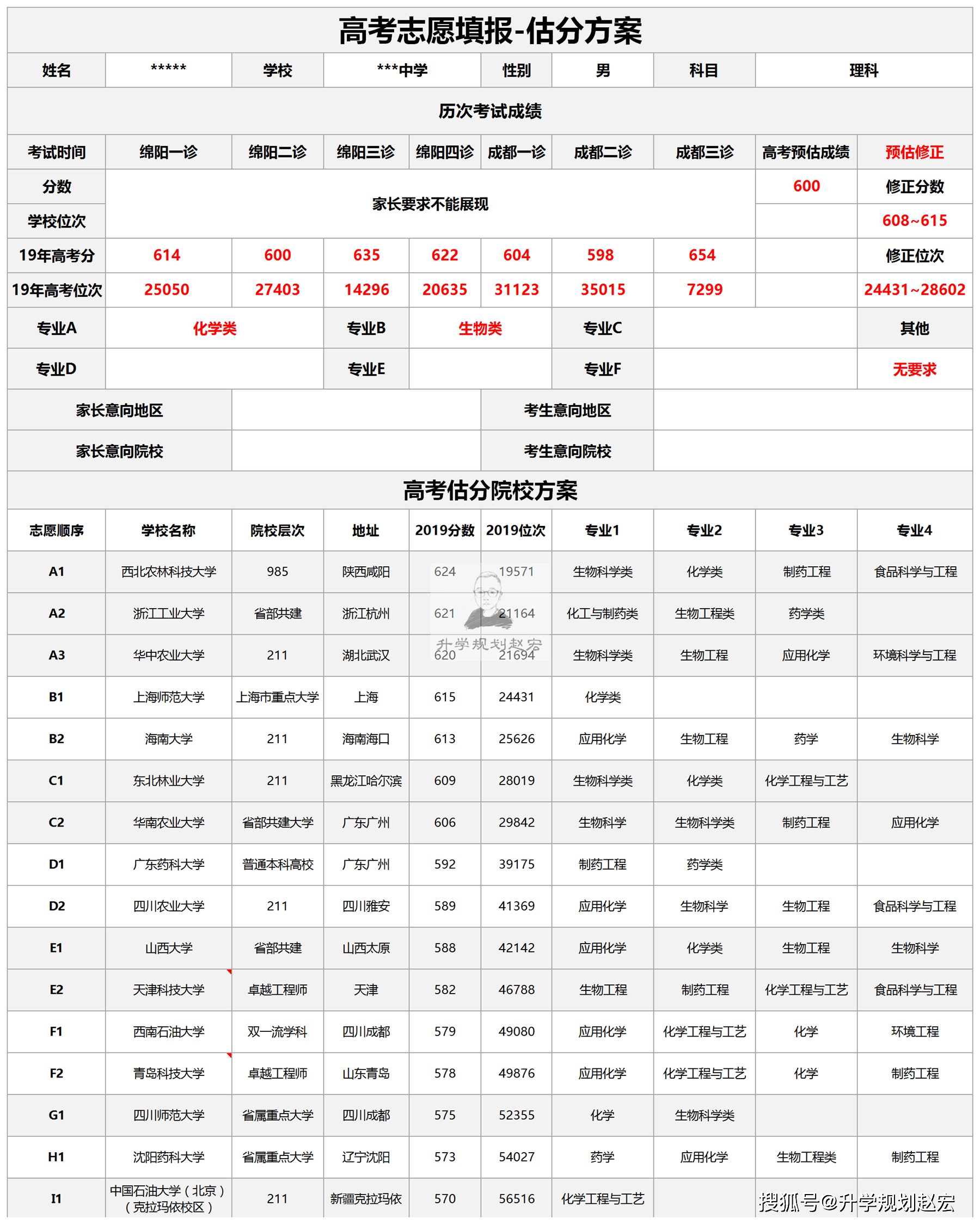 高考报志愿可以选几个学校_贵州高考报填志愿网址_2016河南高考体育生志愿如何报