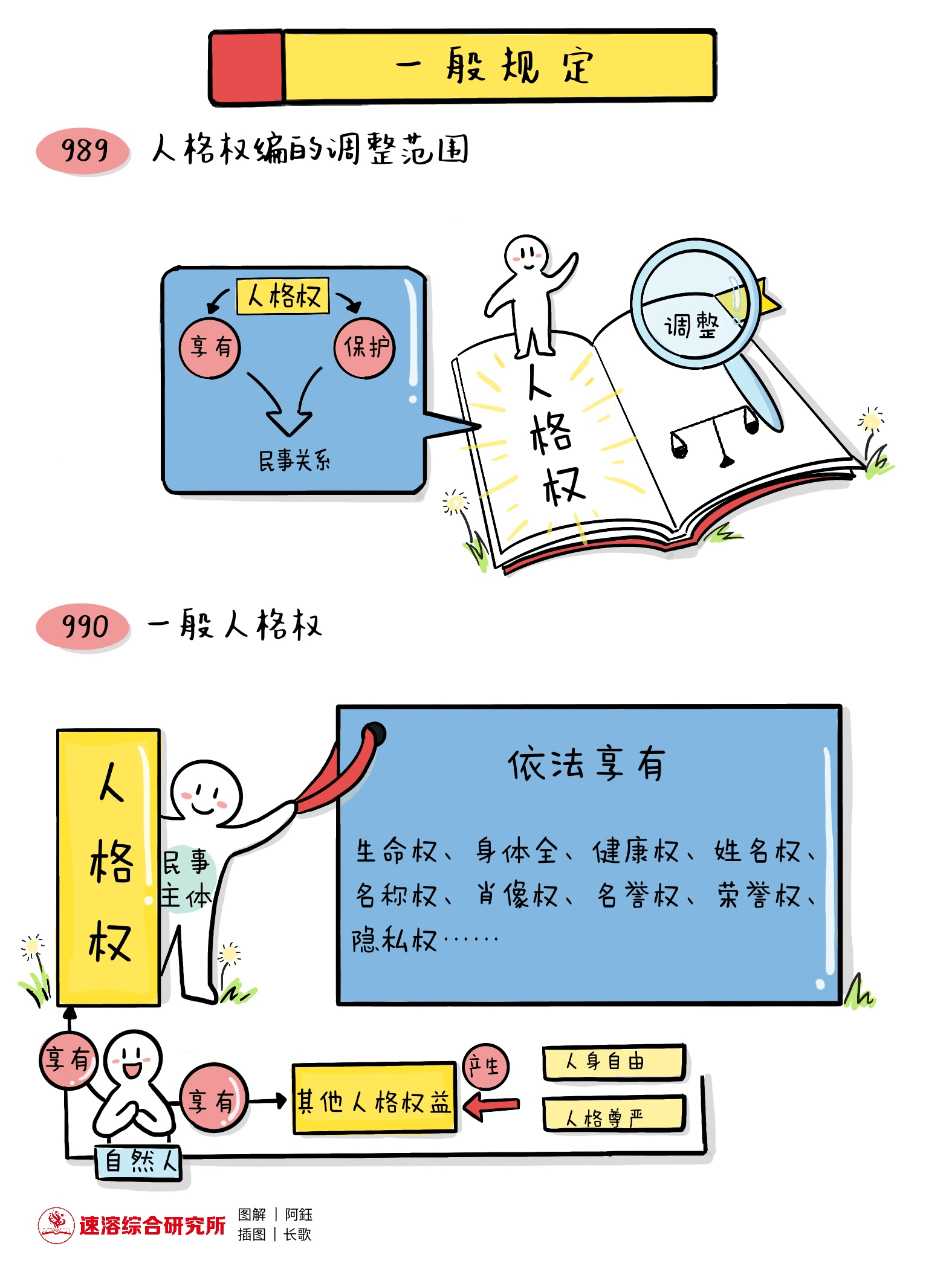 图解《民法典》