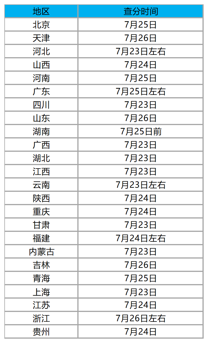 湖南高考查分时间(湖南高考查分时间一般几号)