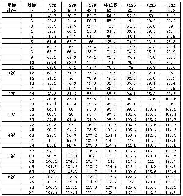 6岁半女孩身高图片