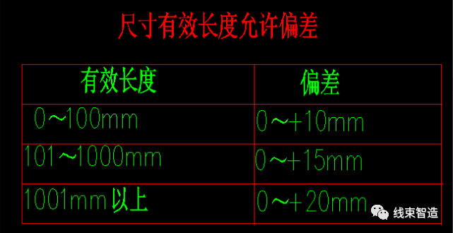 浅谈线束图纸分析