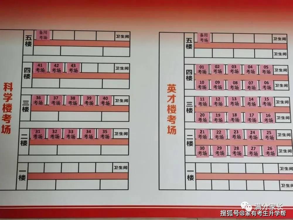 注:市实验今年共设置43个考场,每个考场30人,今年一志愿大约报名1290