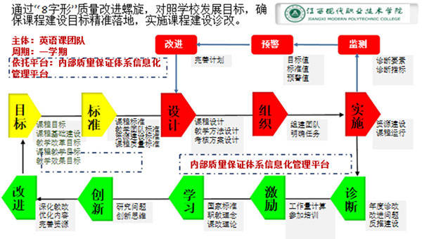 基于微课慕课的混合式翻转教学模式在高职英语教学中的创新与实践