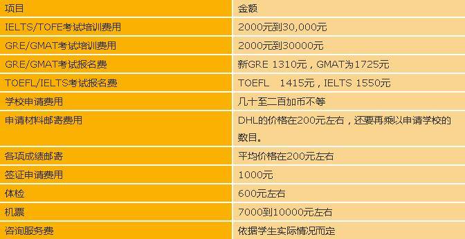 去留学澳大利亚的费用_澳大利亚留学一年需要多少费用_澳大利亚留学要花多少钱