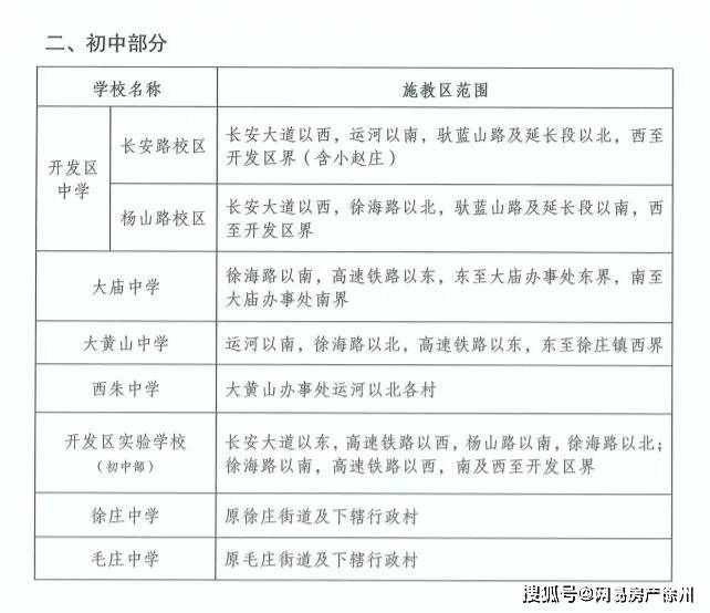 吐血整理最新最全2020年徐州中小学施教区划分全曝光