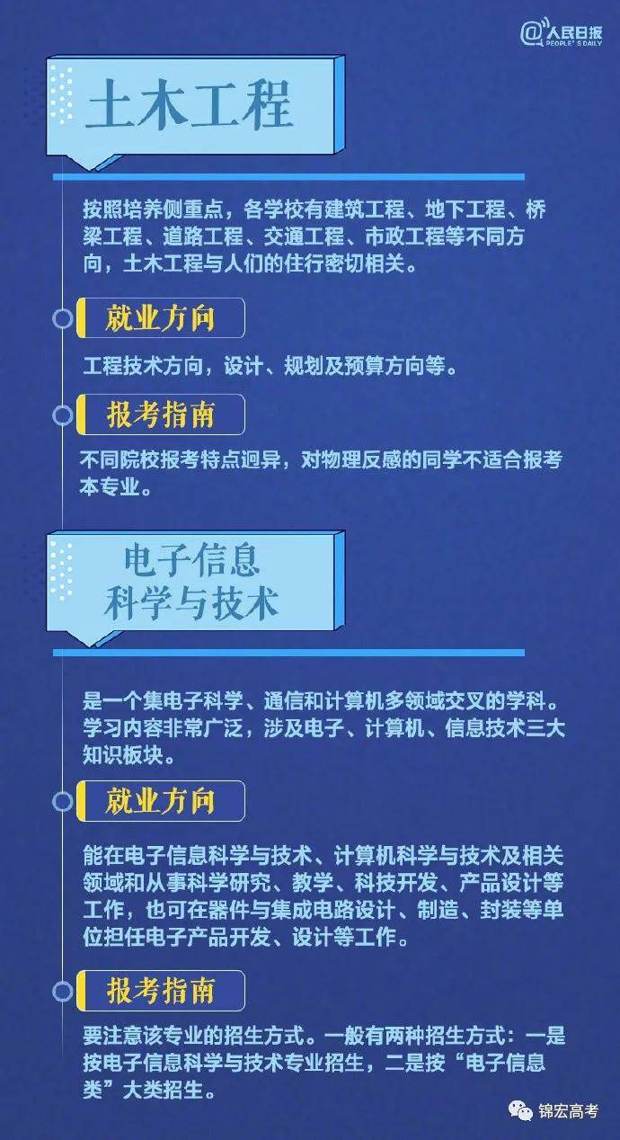 志愿|你想读哪个专业？热门专业报考指南，转给高考生！