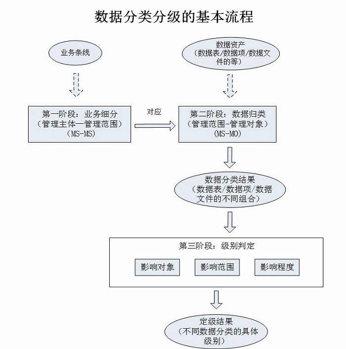 潮数科技深入解读数据分级分类及部分行业分类标准