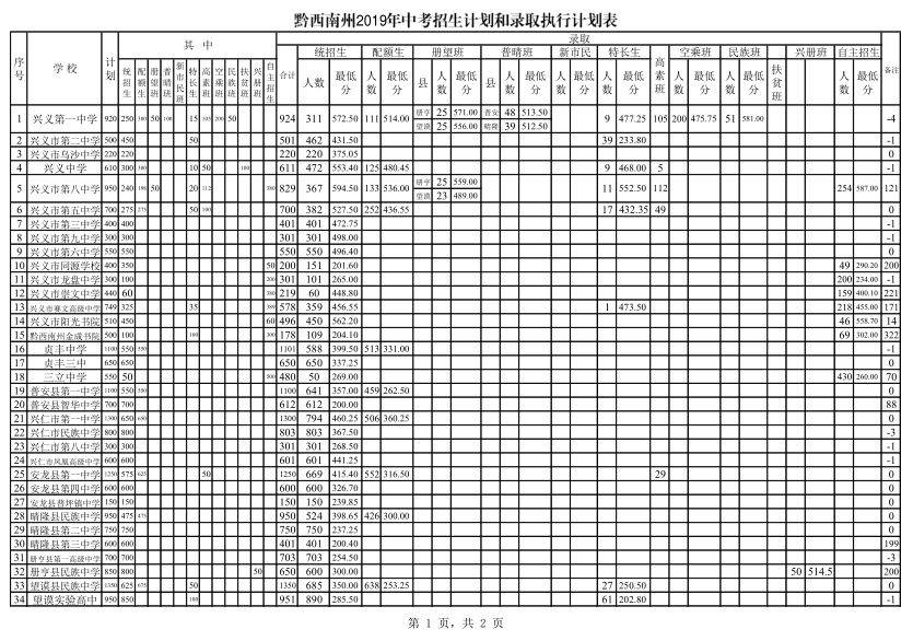 今晚24时可查黔西南中考成绩查询方式是