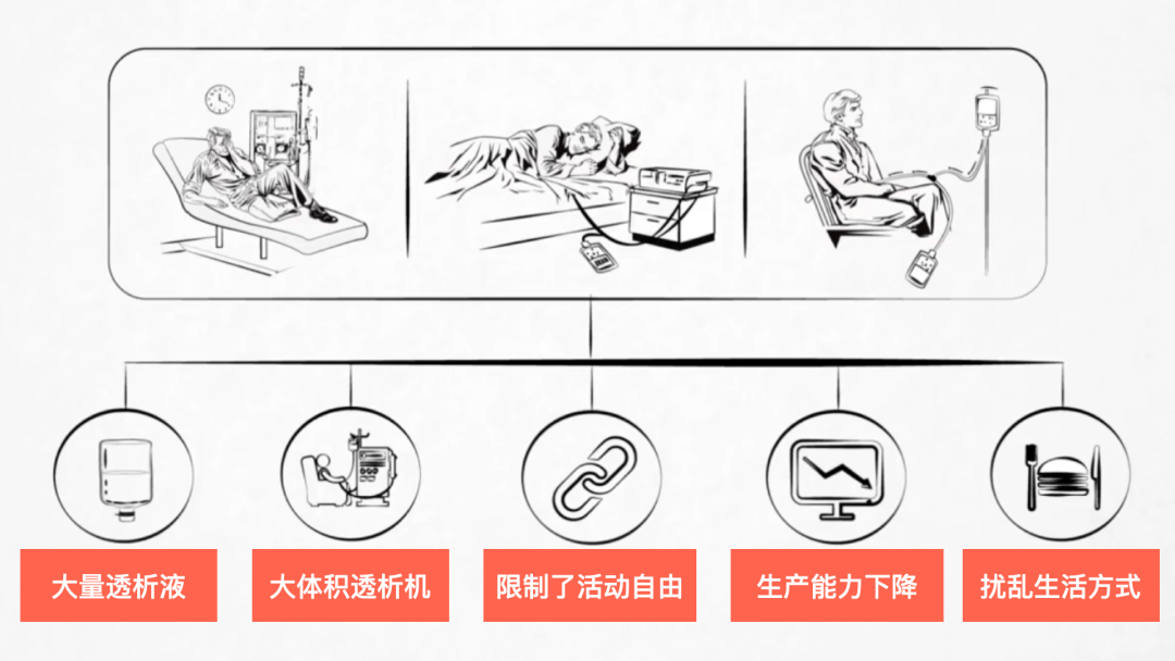 可穿戴式人工肾图片