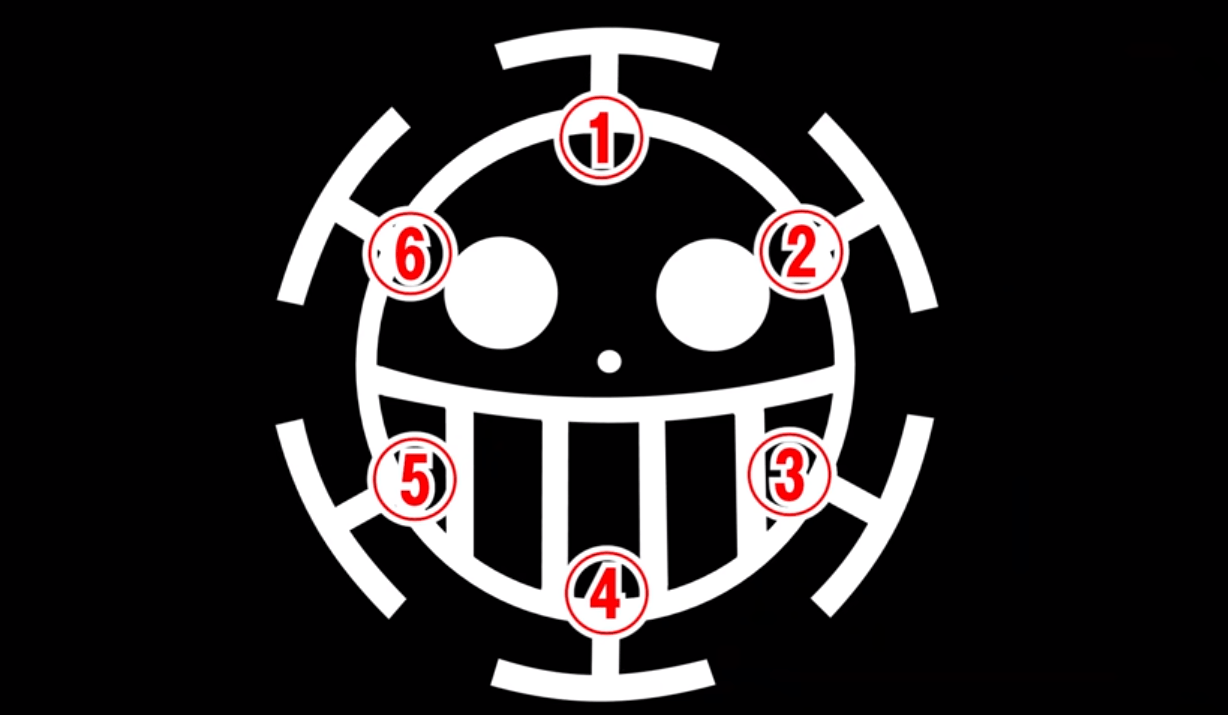 海贼王中有关海贼旗的知识点,奇妙的谐音暗示与游戏梦幻联动_海贼团