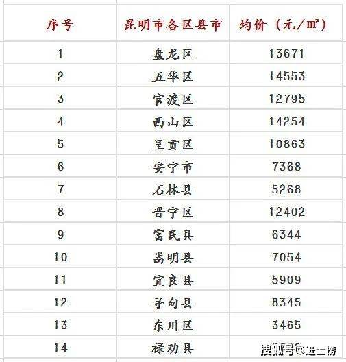 嵩明租房新动态：探索宜居租房新风尚