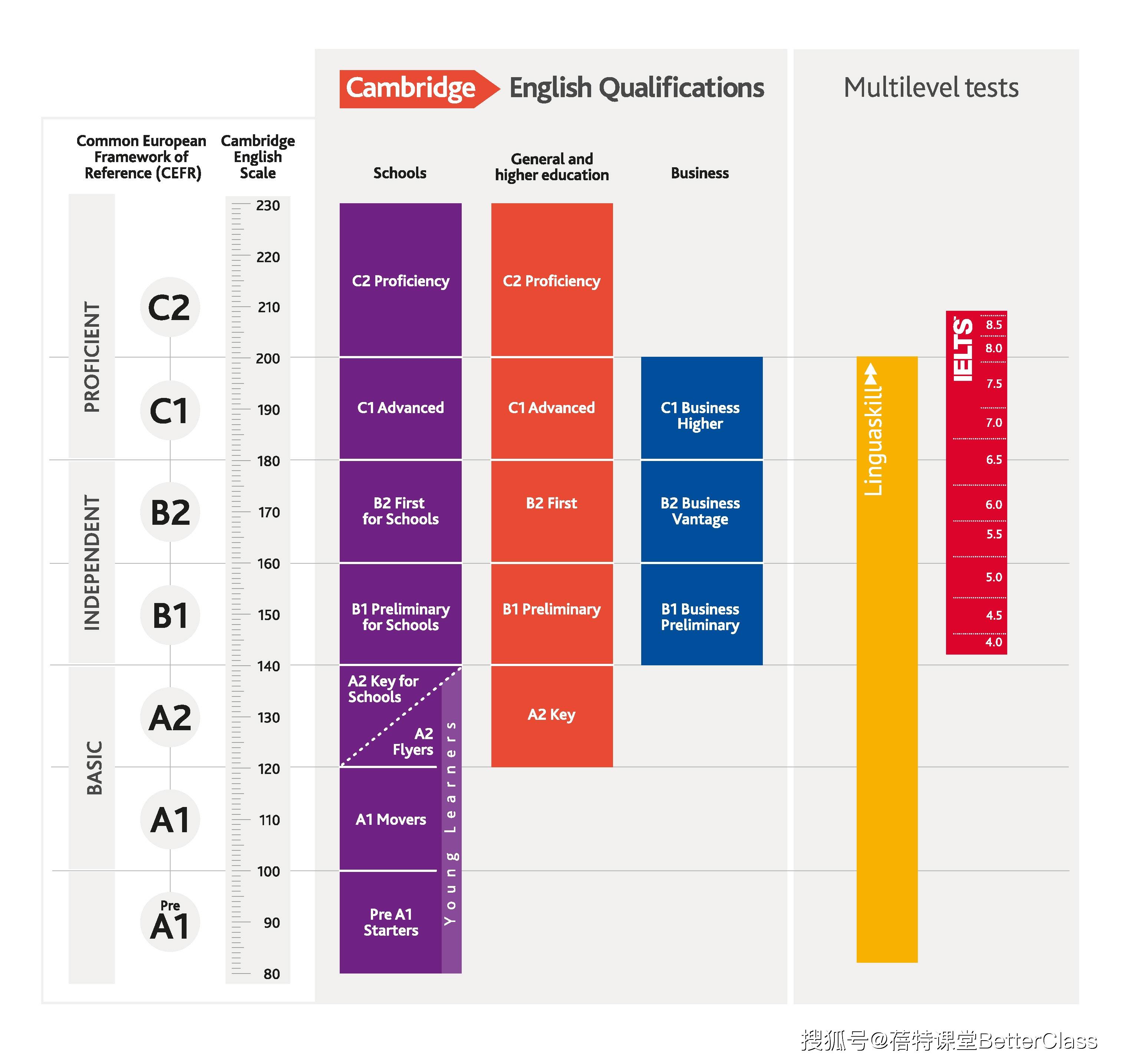 ket/pet青少版辅导老师谈剑桥少儿英语与剑桥通用英语五级的区别