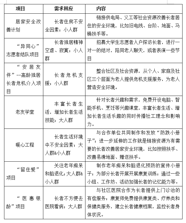 东莞鹏星长者服务(2013年至今)发展历程.