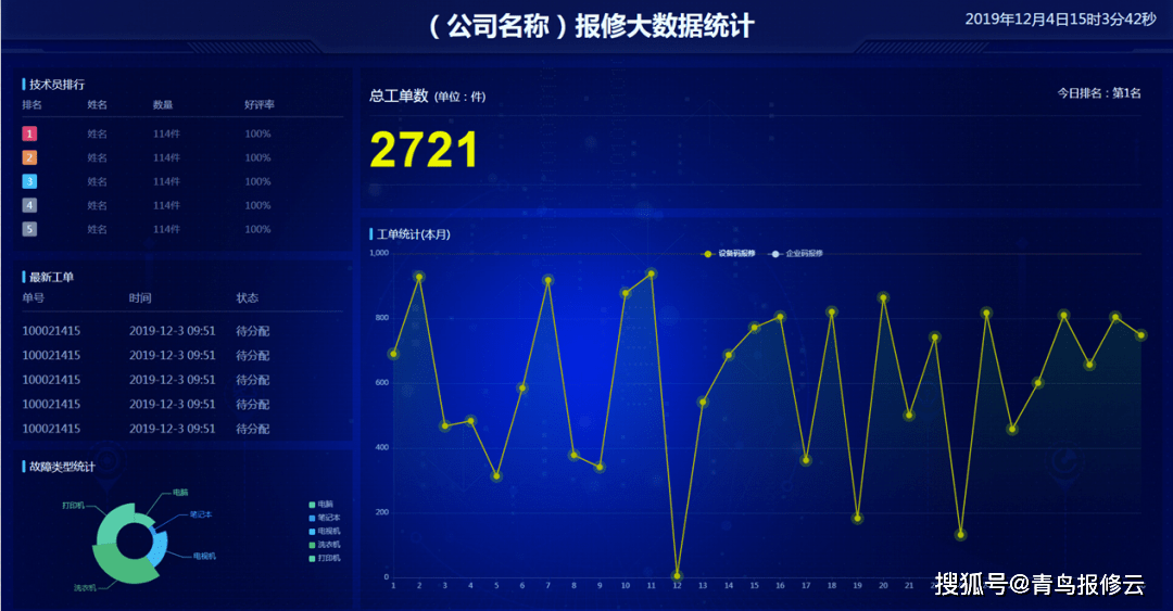 设备数据统计—青鸟报修云 返回搜