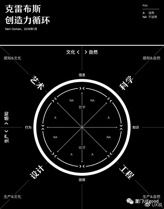克雷布斯创造力循环