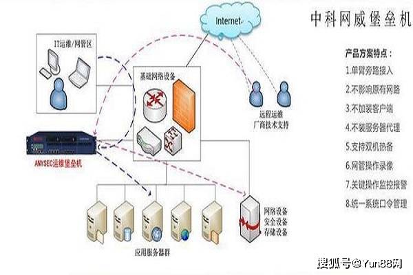 下一代防火墙