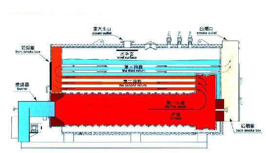 老式蒸汽锅炉构造图片