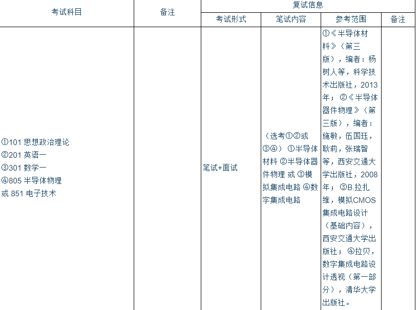 2021考研必看:大連理工大學電子科學與技術考研成功經驗分享