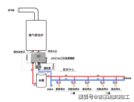 零冷水熱水循環系統是好,安裝不好燃氣熱水器2年就報廢,原因原來是