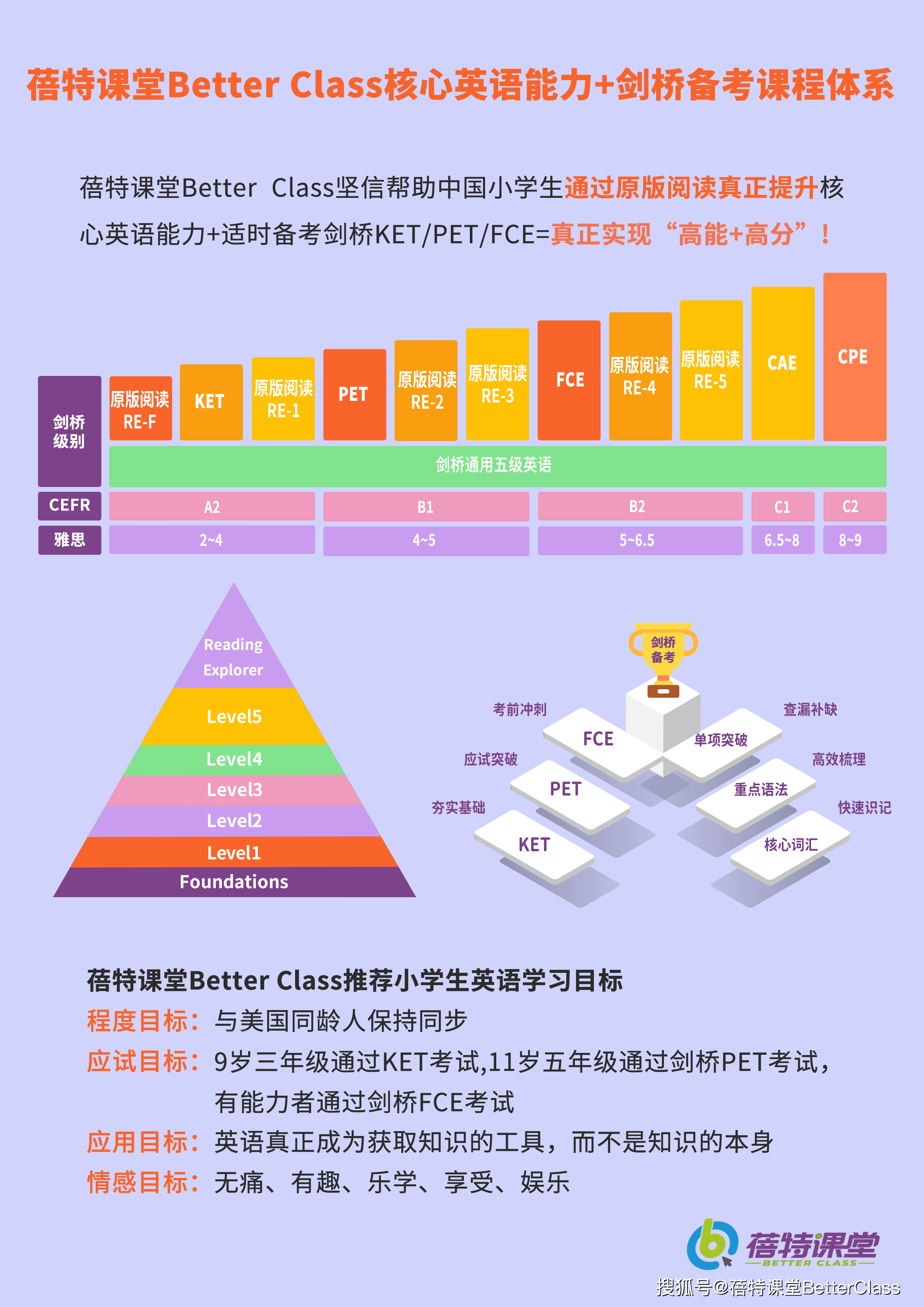 ket/pet青少版輔導老師談劍橋少兒英語與劍橋通用英語五級的區別_考試