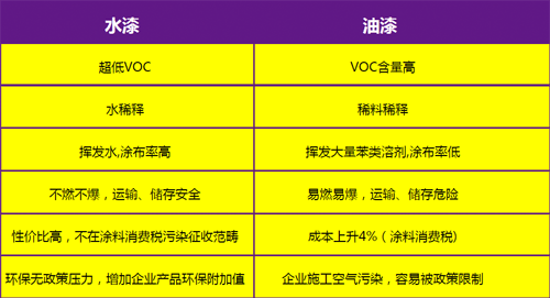 淺析水性漆的優缺點都有哪些