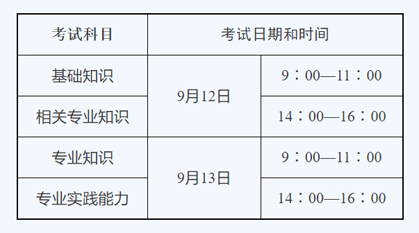 2020年的护理学和药学卫生专业技术资格考试时间是怎么安排的