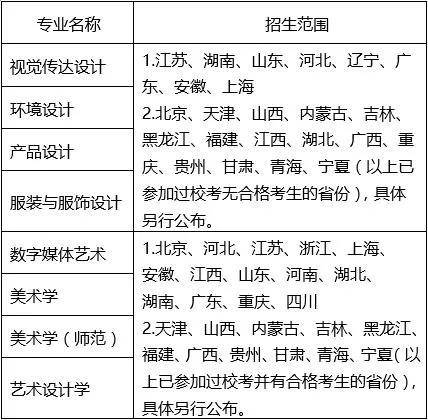 院校动态苏州大学2020年美术与设计类专业招生范围