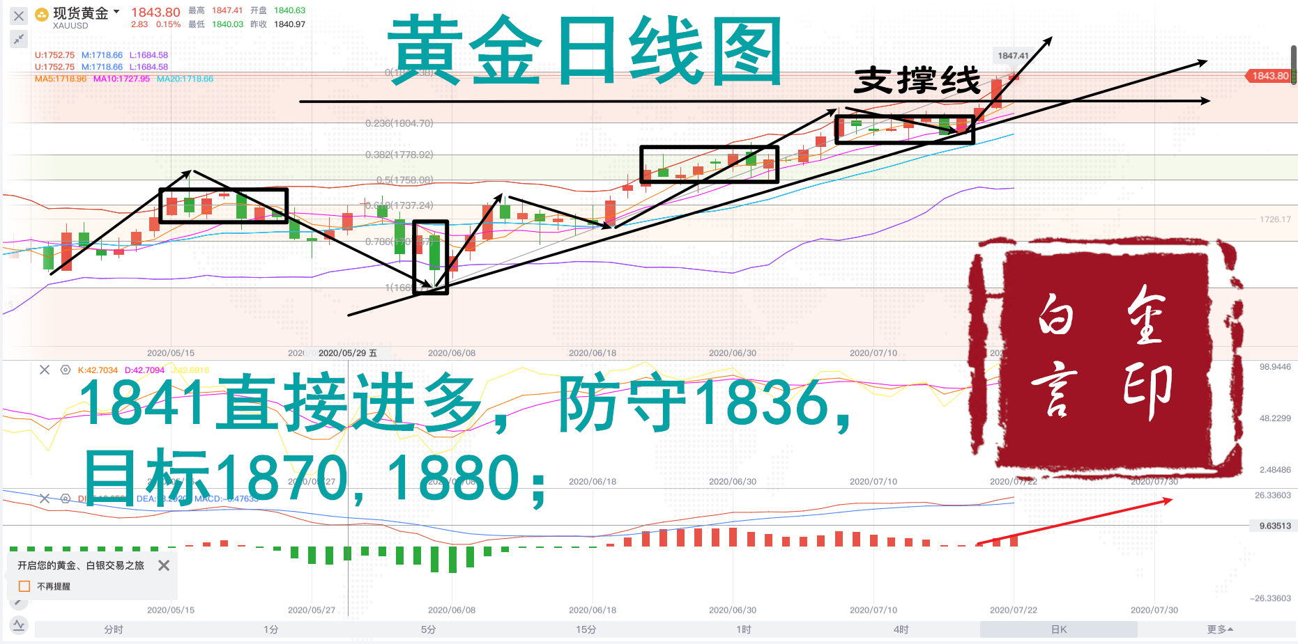 黄金价格最高点(黄金价格最高点在哪一年)