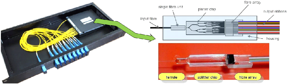 分路器splitter及内部结构[2]