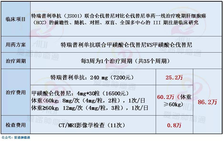 仑伐替尼胶囊说明书图片