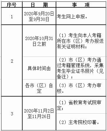 12人力资源管理报考地点_2015初级物流师报考时间_2023人力资源师初级报考