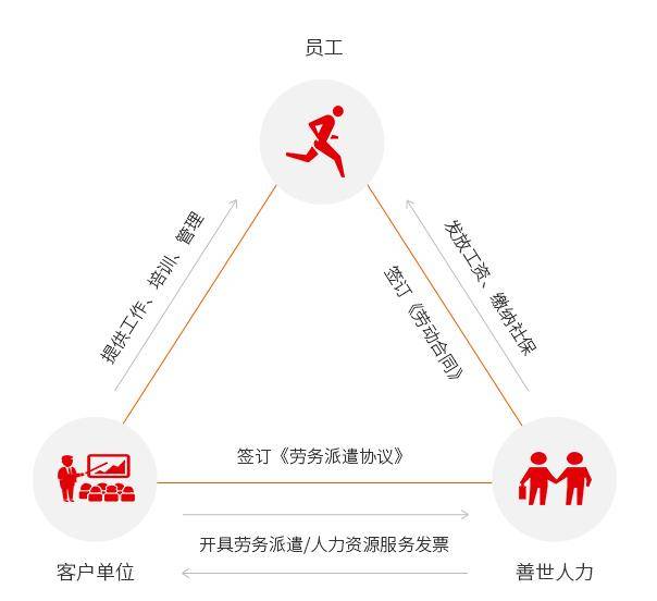 原创官宣!劳务派遣管理员成正式工种