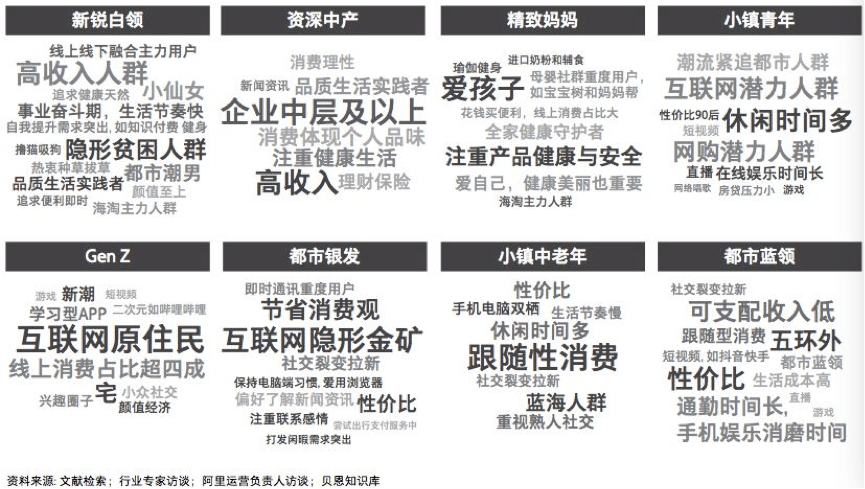根据《2019年中国快消品线上策略人群报告》称,"新锐白领,资深中产