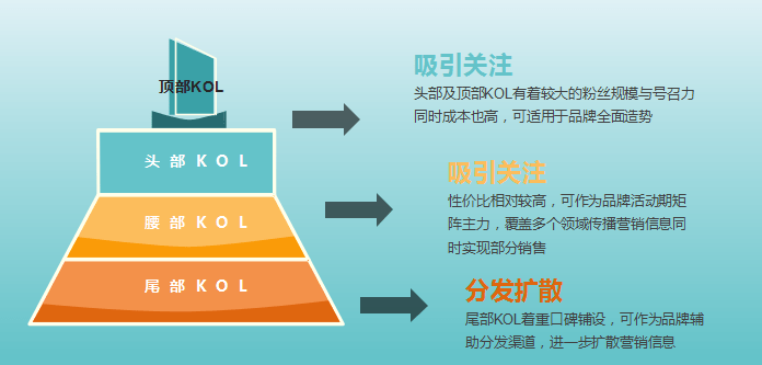 繼喜茶後網紅品牌