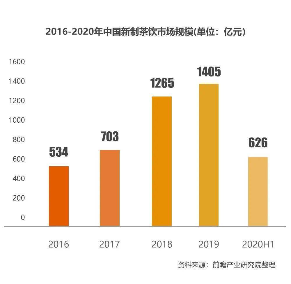 2020年下半年開奶茶店賺錢嗎?_行業