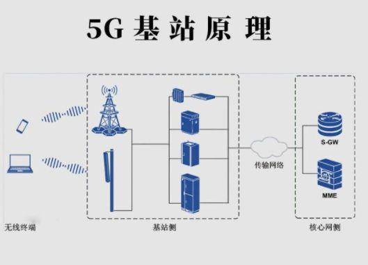 原创5g室内基站将发布有望每家一个小基站颠覆现有家庭上网方式