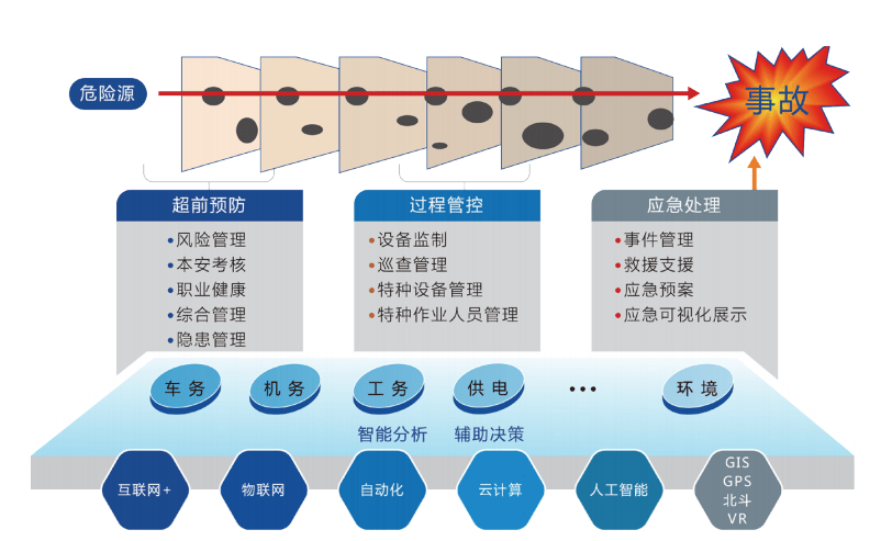 封面专访|东方坦达总经理刘淑芳--用科技构筑铁路安全屏障