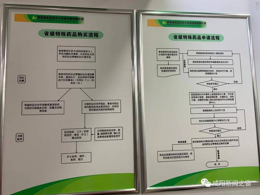 咸阳特药"双通道"正式运行 21种特殊药品纳入医保