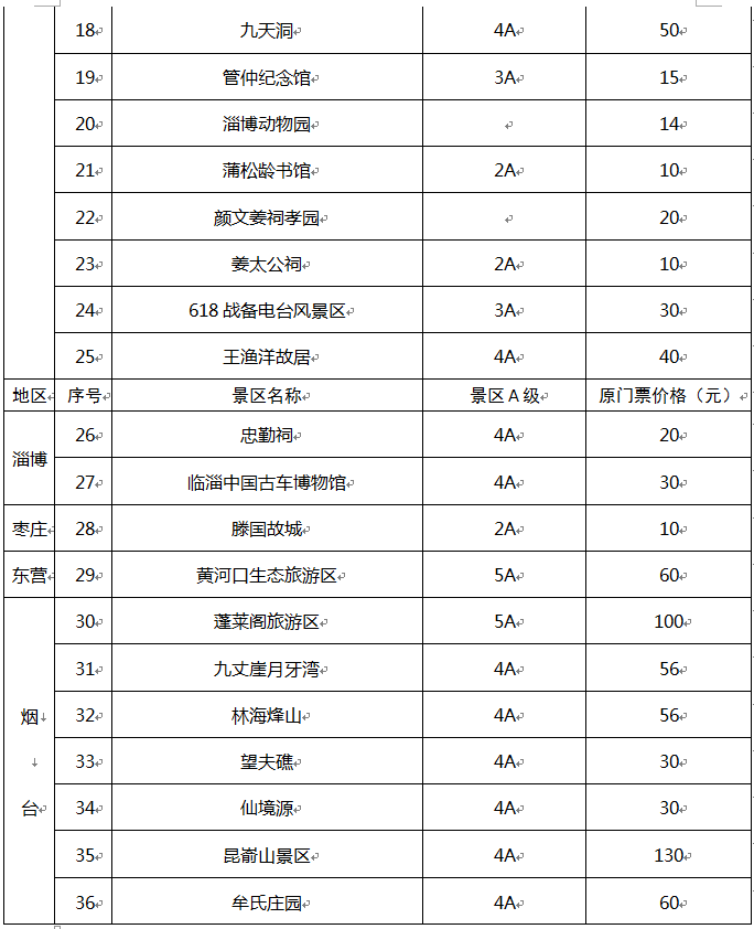 轉擴泰山景區門票要降價