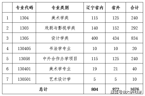 鲁迅美术学院分数线图片