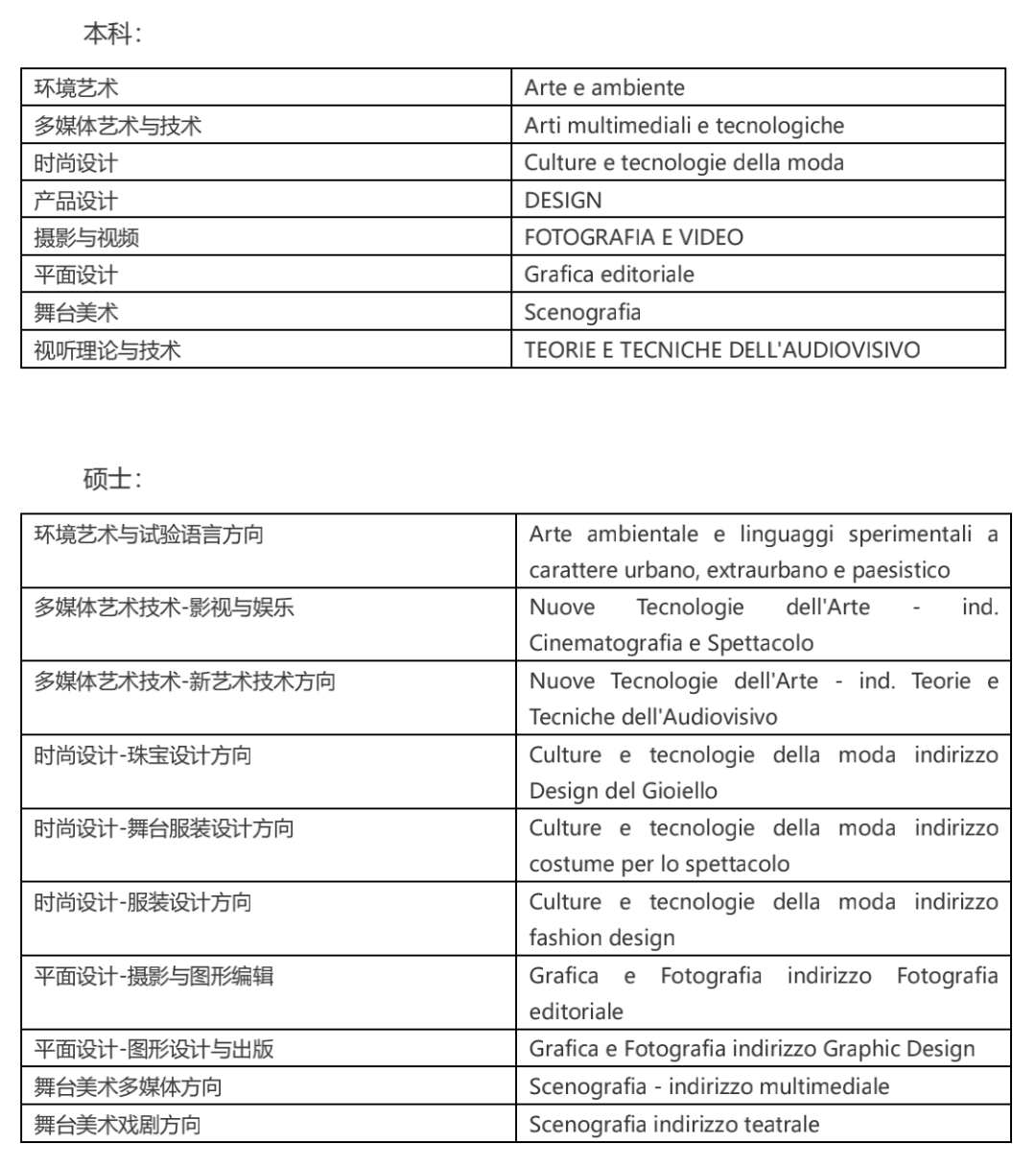 2020年罗马美术学院来华招生考试
