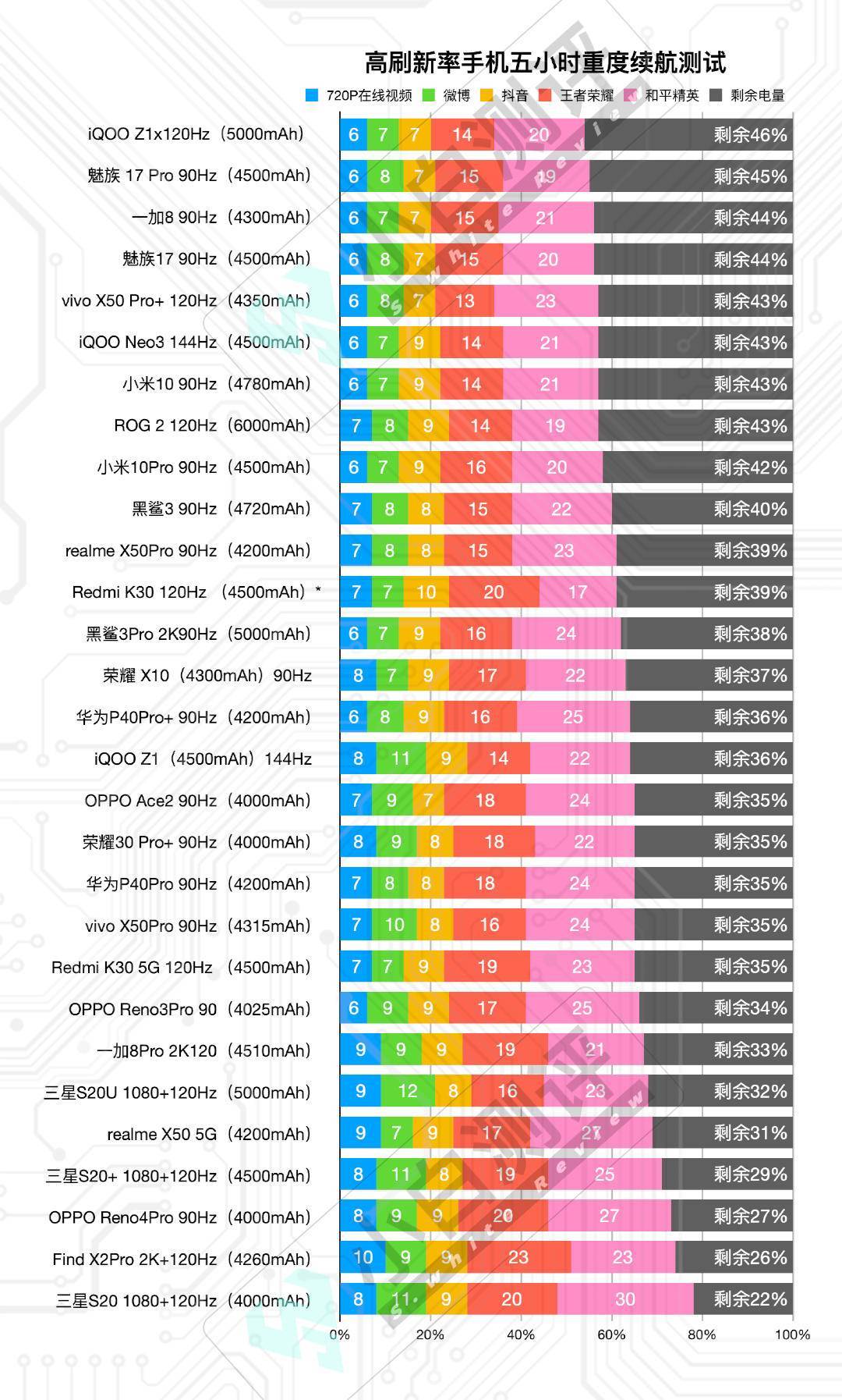 iqooz1x参数配置图片