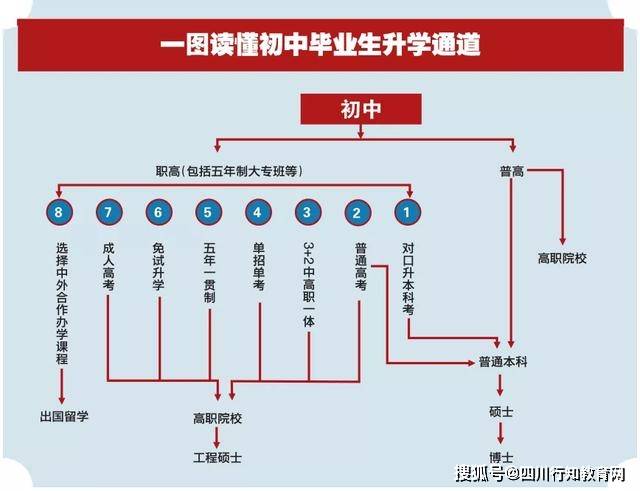 中职和普通高中有何区别?