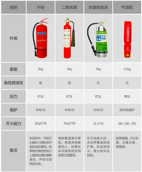 灭火器保质期是多久图片