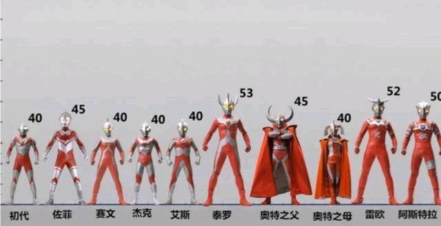 奥特曼身高一览奥特兄弟发育不良最高奥特曼平时很低调