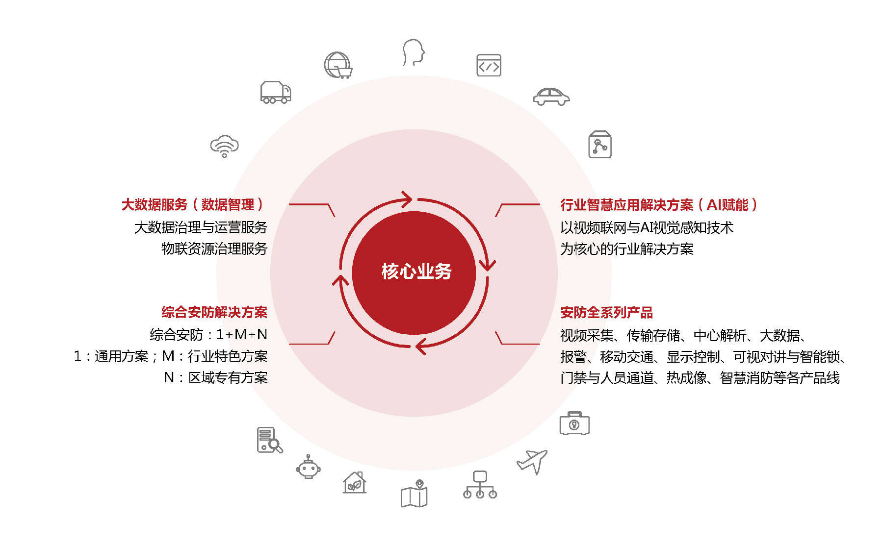 海康组织架构2020图片