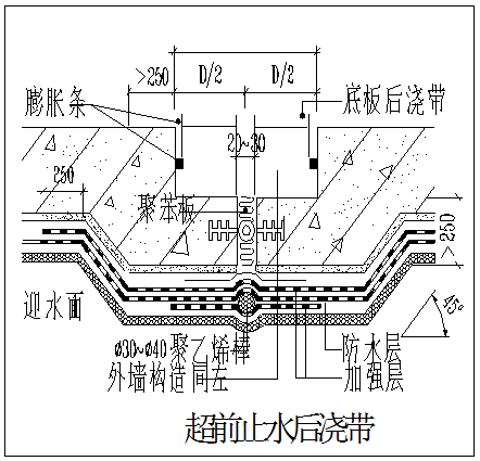 超前止水後澆帶可以避免傳統後澆帶封閉前無法進行外牆防水和室外回填