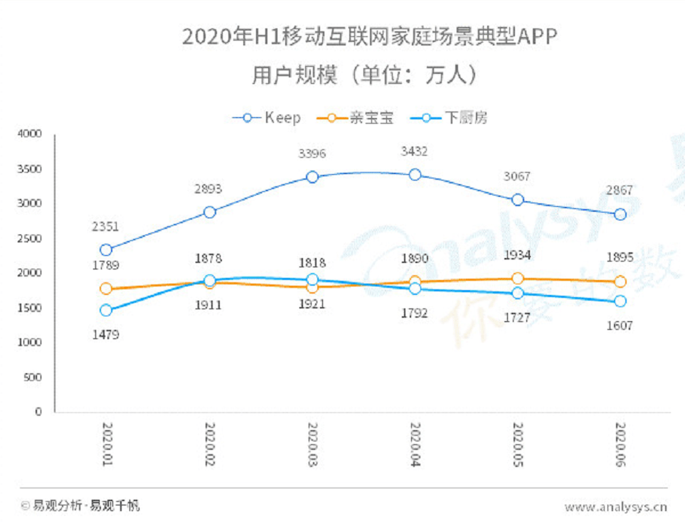 《易观：围绕家庭育儿场景 亲宝宝稳定增长贯穿整个上半年》