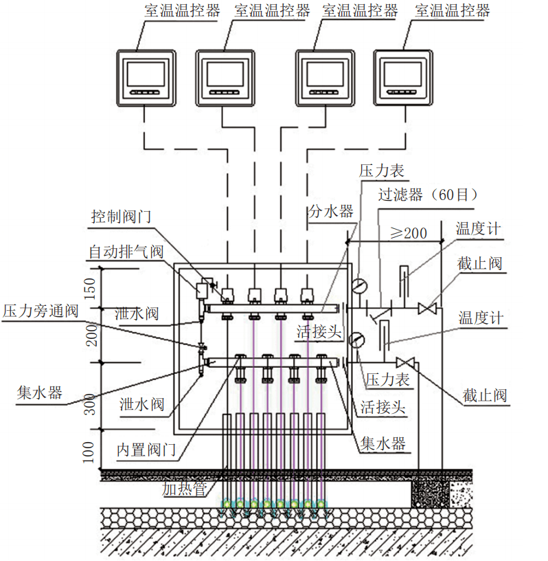 地暖論壇分集水器在採暖系統中應安裝哪些部件